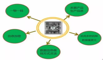藥品信息安全保障新策略 激光打標(biāo)與網(wǎng)絡(luò)信息安全軟件的協(xié)同防護(hù)
