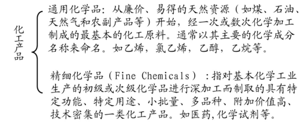 《金屬工藝學》MOOC課程 化工產品制備的堅實基石